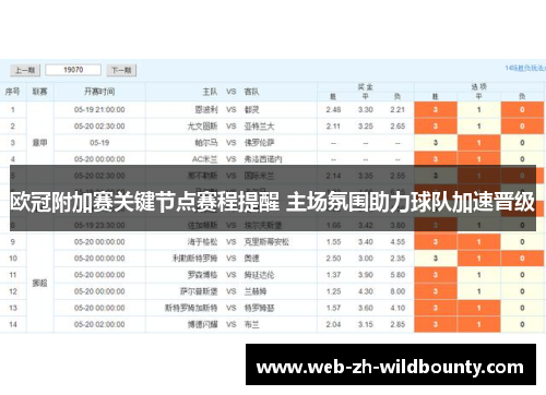 欧冠附加赛关键节点赛程提醒 主场氛围助力球队加速晋级