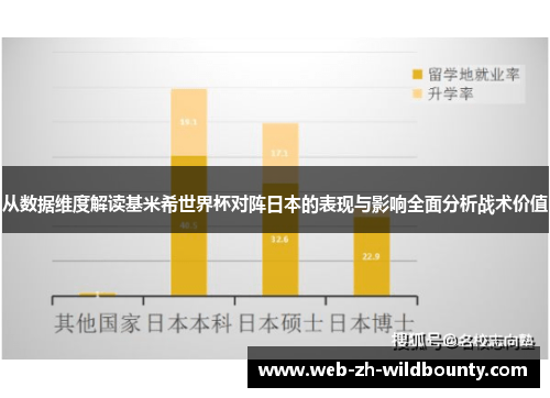 从数据维度解读基米希世界杯对阵日本的表现与影响全面分析战术价值