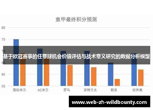 基于欧冠赛事的任意球机会价值评估与战术意义研究的数据分析模型 基于欧冠赛事的任意球机会价值评估与战术意义研究的数据分析模型