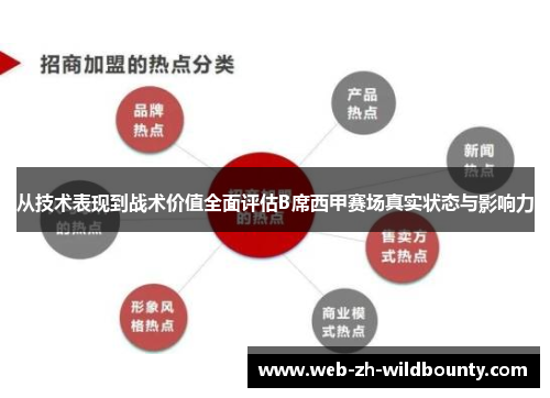 从技术表现到战术价值全面评估B席西甲赛场真实状态与影响力