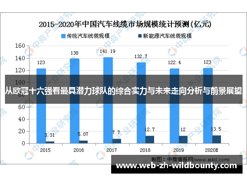 从欧冠十六强看最具潜力球队的综合实力与未来走向分析与前景展望