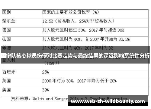 国家队核心球员伤停对比赛走势与最终结果的深远影响系统性分析