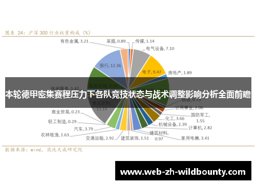 本轮德甲密集赛程压力下各队竞技状态与战术调整影响分析全面前瞻 本轮德甲密集赛程压力下各队竞技状态与战术调整影响分析全面前瞻
