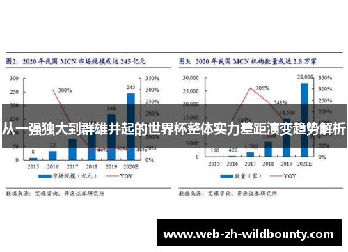 从一强独大到群雄并起的世界杯整体实力差距演变趋势解析 从一强独大到群雄并起的世界杯整体实力差距演变趋势解析