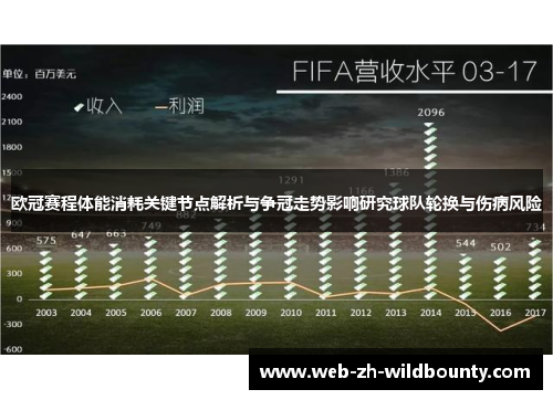 欧冠赛程体能消耗关键节点解析与争冠走势影响研究球队轮换与伤病风险 欧冠赛程体能消耗关键节点解析与争冠走势影响研究球队轮换与伤病风险